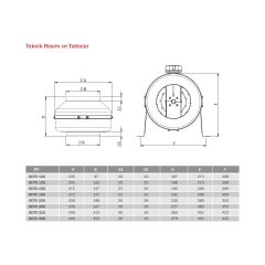 Bahçıvan Bvn Bahçıvan Bdtx 100 (240M³/H) Yuvarlak Kanal Tipi Fan