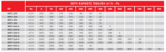 Bvn Bahçıvan Bdtx 200-B (870m³/h) Yuvarlak Kanal Tipi Fan