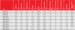 Bvn Bahçıvan Bdtx 315-A (1450m³/h) Yuvarlak Kanal Tipi Fan