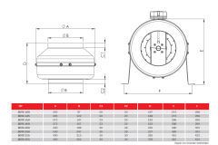 Bvn Bahçıvan Bdtx 355-B (2620m³/h) Yuvarlak Kanal Tipi Fan