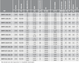 Bvn Bahçıvan Bmfx 125 Karma Akışlı Kanal Fanı (284-248m³/h)