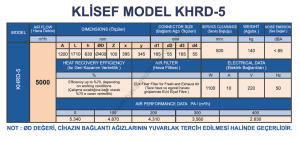 Klisef KHRD5 Isı Geri Kazanım Cihazı (5.000m³/h)