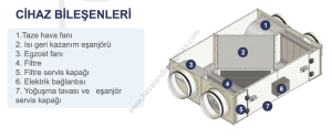Klisef KHRD5 Isı Geri Kazanım Cihazı (5.000m³/h)