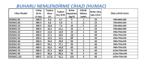 Humac-15 Buharlı Nemlendirici 15kg/h