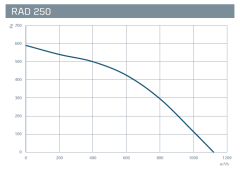Kayıtes Rad 250 (1120m³/h) Yuvarlak Kanal Fanı