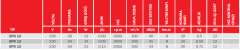 Bvn Bahçıvan Bpk 15 Aksiyel Kanal İçi Fan (300 m³/h)