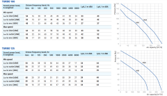 Blauberg Turbo 100 (220-170m³/h) Plastik Karma Akışlı Kanal Fanı