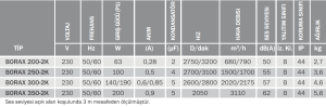 Bvn Bahçıvan Borax 250-2K Kanal Tipi Aksiyel Fan (1500m³/h)