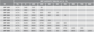 Bvn Bahçıvan Brf 250 Yatay Atışlı Radyal Çatı Fanı (1212m³/h)