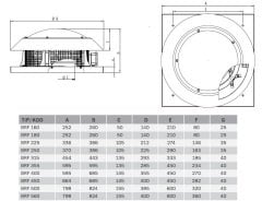 Bvn Bahçıvan Brf 355 Yatay Atışlı Radyal Çatı Fanı (2900m³/h)