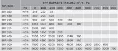 Bvn Bahçıvan Brf 355 Yatay Atışlı Radyal Çatı Fanı (2900m³/h)