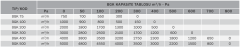 Bvn Bahçıvan Bgk 300 Tavan Tipi Isı Geri Kazanım Cihazı (3000m³/h)