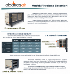Elektrostatik Filtre Alx5 - Aktif Karbon Filtre - Hücreli Plug Fan Set 5.000m3/h