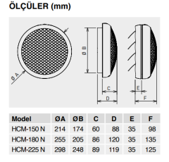S&P HCM-N 180 Aksiyel Duvar/Pencere Tipi Fan (450m³/h)