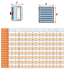 Provent Prop 20A SSB 20.000kcal/h 23kW Aksiyel Sıcak Hava Apareyi - Sulu Sistem