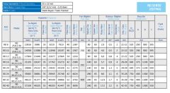 Azak Rd20 24132 kcal/h 28.0kW Radyal Sıcak Hava Apareyi - Sulu Sistem