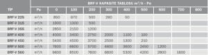 Bvn Bahçıvan Brf-v 400 Dikey Atışlı Radyal Çatı Fanı (4000m³/h)