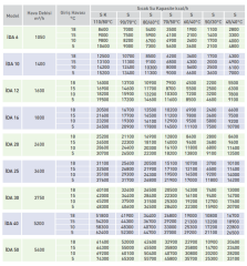 İmas İDA 6S 7000kcal/h Radyal Sıcak Hava Apareyi - Sulu Sistem