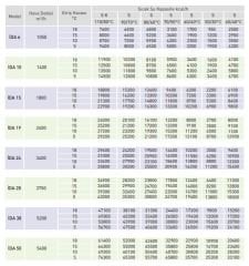 İmas İDA 10S 10200kcal/h Radyal Sıcak Hava Apareyi - Sulu Sistem