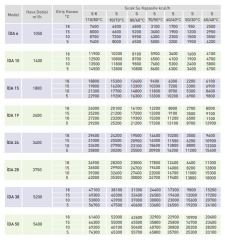 İmas İDA 40S 41900kcal/h Radyal Sıcak Hava Apareyi - Sulu Sistem