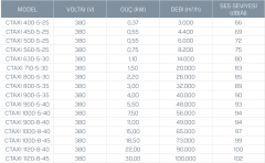 Kayıtes Ctaxı 560-5-25 Çatı Tipi Egzoz Fanı (F400/2h)(6100m³/h)