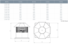 Kayıtes Ctaxı 630-5-30 Çatı Tipi Egzoz Fanı (F400/2h)(11000m³/h)