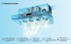MHE180+  ELEKTROSTATİK FİLTRELİ DAVLUMBAZ + UVC KOKU FİLTRESİ ALBATROSSAIR 3.600M³/H