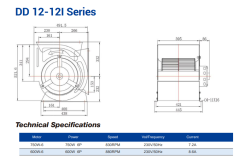 Longwell DD 12-12 Çift Emişli Kendinden Motorlu Radyal Fan  3 Kademeli 750W