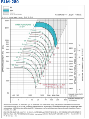 Longwell Rlm-315 Plug Fan (DKP Kanat)