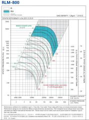Longwell Rlm-800 Plug Fan (DKP Kanat)