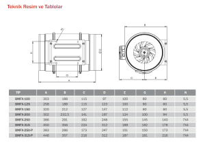 Bvn Bahçıvan Bmfx-ST 100 Plastik Karma Akışlı Kanal Fanı (177-133m³/h)