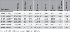 Bvn Bahçıvan Bkef 450M Mutfak Egzoz Fanı Geri Eğimli 220V (5000m³/h)
