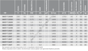 Bvn Bahçıvan Bkef-T 225M Mutfak Egzoz Fanları Öne Eğilimli (2250m³/h)
