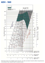 Longwell ADH-R 560 Çift Emişli Öne Eğimli Sık Kanat Radyal Fan