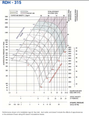 Longwell RDH315-R Geriye Eğimli Seyrek Kanatlı Radyal Fan