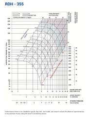 Longwell RDH355-R Geriye Eğimli Seyrek Kanatlı Radyal Fan