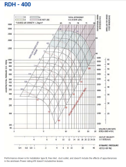 Longwell RDH400-R Geriye Eğimli Seyrek Kanatlı Radyal Fan