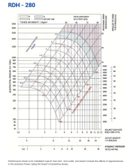Longwell RDH280-R Geriye Eğimli Seyrek Kanatlı Radyal Fan