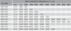 Bvn Bahçıvan Brcf 355M Yatay Atışlı Radyal Çatı Fanı 220V (2900m³/h)