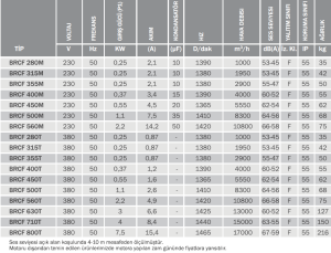 Bvn Bahçıvan Brcf 800T Yatay Atışlı Radyal Çatı Fanı 380V (17000m³/h)