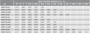 Bvn Bahçıvan Bdkf 40-20B Dikdörtgen Kanal Fanı (1150m³/h)