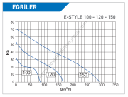 ELICENT E-Style 100 Aksiyal Ultra İnce Fan 85m³/h (plastik klapeli, timerlı)