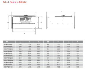 Bvn Bahçıvan Bdkf 50-25 Dikdörtgen Kanal Fanı (1610m³/h)