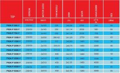 Pıgk-P 3000-Y Isı Geri Kazanım Cihazı (3000m³/h) (Kumanda Paneli Dahil)