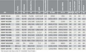 Bvn Bahçıvan Bdkf 60-30 Dikdörtgen Kanal Fanı (1850m³/h)