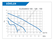ELICENT Elegance 150 Aksiyal Fan 315 m³/h (plastik klapeli, timerlı)