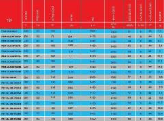 PMS Pst-XL 250-2K Sanayi Aspiratörü 380V (2300m³/h)