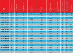 PMS Pst-XL 250-2K Sanayi Aspiratörü 380V (2300m³/h)