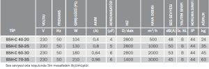 Bahçıvan Bsh-c 50-25 Filtreli Sığınak Cihazı (1000m³/h)