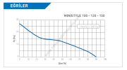 ELICENT Ministyle Aksiyal Fan 90 m³/h